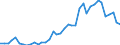 Flow: Exports / Measure: Values / Partner Country: World / Reporting Country: Germany