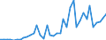 Handelsstrom: Exporte / Maßeinheit: Werte / Partnerland: World / Meldeland: Greece