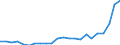 Flow: Exports / Measure: Values / Partner Country: World / Reporting Country: Luxembourg