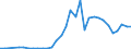 Flow: Exports / Measure: Values / Partner Country: World / Reporting Country: Poland