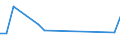 Flow: Exports / Measure: Values / Partner Country: Hong Kong SAR of China / Reporting Country: Belgium