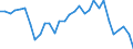 Flow: Exports / Measure: Values / Partner Country: World / Reporting Country: Belgium