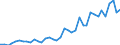 Flow: Exports / Measure: Values / Partner Country: World / Reporting Country: Italy incl. San Marino & Vatican