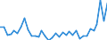 Flow: Exports / Measure: Values / Partner Country: World / Reporting Country: New Zealand