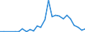 Flow: Exports / Measure: Values / Partner Country: World / Reporting Country: Slovakia