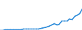 Flow: Exports / Measure: Values / Partner Country: World / Reporting Country: Spain