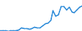 Flow: Exports / Measure: Values / Partner Country: World / Reporting Country: USA incl. PR. & Virgin Isds.