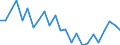 Flow: Exports / Measure: Values / Partner Country: France excl. Monaco & overseas / Reporting Country: Denmark