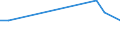 Flow: Exports / Measure: Values / Partner Country: France excl. Monaco & overseas / Reporting Country: Finland