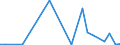 Flow: Exports / Measure: Values / Partner Country: France excl. Monaco & overseas / Reporting Country: Greece