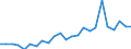 Flow: Exports / Measure: Values / Partner Country: France excl. Monaco & overseas / Reporting Country: Italy incl. San Marino & Vatican