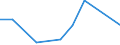 Flow: Exports / Measure: Values / Partner Country: France excl. Monaco & overseas / Reporting Country: New Zealand