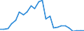 Flow: Exports / Measure: Values / Partner Country: France excl. Monaco & overseas / Reporting Country: United Kingdom