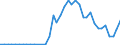 Handelsstrom: Exporte / Maßeinheit: Werte / Partnerland: World / Meldeland: Germany