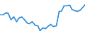 Handelsstrom: Exporte / Maßeinheit: Werte / Partnerland: World / Meldeland: United Kingdom