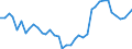 Handelsstrom: Exporte / Maßeinheit: Werte / Partnerland: France incl. Monaco & overseas / Meldeland: United Kingdom