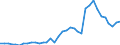 Flow: Exports / Measure: Values / Partner Country: World / Reporting Country: France incl. Monaco & overseas