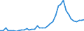 Flow: Exports / Measure: Values / Partner Country: World / Reporting Country: Germany