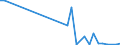 Flow: Exports / Measure: Values / Partner Country: World / Reporting Country: Greece