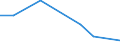 Flow: Exports / Measure: Values / Partner Country: World / Reporting Country: Slovakia