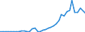 Flow: Exports / Measure: Values / Partner Country: World / Reporting Country: United Kingdom