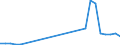 Flow: Exports / Measure: Values / Partner Country: Austria / Reporting Country: Netherlands