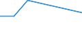 Flow: Exports / Measure: Values / Partner Country: Bahamas / Reporting Country: Australia