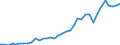 Flow: Exports / Measure: Values / Partner Country: Bahrain / Reporting Country: New Zealand