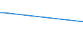 Flow: Exports / Measure: Values / Partner Country: Bahrain / Reporting Country: United Kingdom