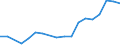 Flow: Exports / Measure: Values / Partner Country: Belgium, Luxembourg / Reporting Country: Belgium