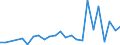 Flow: Exports / Measure: Values / Partner Country: Belgium, Luxembourg / Reporting Country: United Kingdom