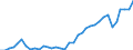 Flow: Exports / Measure: Values / Partner Country: Canada / Reporting Country: Australia