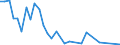 Flow: Exports / Measure: Values / Partner Country: Canada / Reporting Country: New Zealand