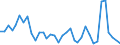 Flow: Exports / Measure: Values / Partner Country: Chinese Taipei / Reporting Country: Australia