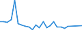 Flow: Exports / Measure: Values / Partner Country: France incl. Monaco & overseas / Reporting Country: New Zealand