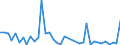 Flow: Exports / Measure: Values / Partner Country: France incl. Monaco & overseas / Reporting Country: Spain