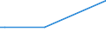 Flow: Exports / Measure: Values / Partner Country: Côte d'Ivoire / Reporting Country: France incl. Monaco & overseas