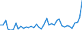 Flow: Exports / Measure: Values / Partner Country: World / Reporting Country: Greece