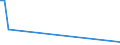 Flow: Exports / Measure: Values / Partner Country: Austria / Reporting Country: Switzerland incl. Liechtenstein