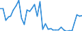 Flow: Exports / Measure: Values / Partner Country: Bahrain / Reporting Country: New Zealand