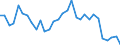 Handelsstrom: Exporte / Maßeinheit: Werte / Partnerland: World / Meldeland: Belgium