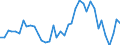 Handelsstrom: Exporte / Maßeinheit: Werte / Partnerland: World / Meldeland: Netherlands