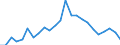 Handelsstrom: Exporte / Maßeinheit: Werte / Partnerland: France excl. Monaco & overseas / Meldeland: Australia