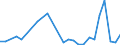 Flow: Exports / Measure: Values / Partner Country: World / Reporting Country: Austria