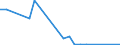 Flow: Exports / Measure: Values / Partner Country: World / Reporting Country: Slovakia