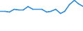 Flow: Exports / Measure: Values / Partner Country: Belgium, Luxembourg / Reporting Country: Belgium