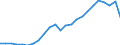 Flow: Exports / Measure: Values / Partner Country: Belgium, Luxembourg / Reporting Country: France incl. Monaco & overseas