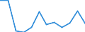 Flow: Exports / Measure: Values / Partner Country: Belgium, Luxembourg / Reporting Country: Luxembourg