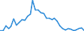 Flow: Exports / Measure: Values / Partner Country: France incl. Monaco & overseas / Reporting Country: Australia