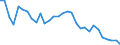 Flow: Exports / Measure: Values / Partner Country: France incl. Monaco & overseas / Reporting Country: Belgium